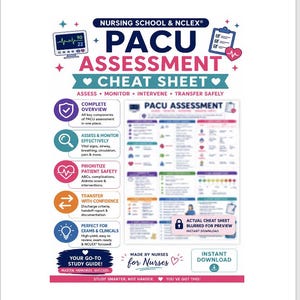 May include: A Nursing School & NCLEX PACU Assessment Cheat Sheet educational poster. The design features a central document with blurred text, surrounded by icons and text sections detailing patient assessment, monitoring, and safety protocols.