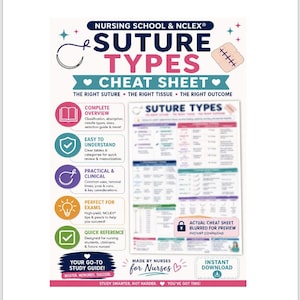 May include: A Nursing School & NCLEX Suture Types Cheat Sheet educational poster. The design features a title, a list of benefits with icons, and a blurred preview of the document. Text includes "The right suture, the right tissue, the right outcome."