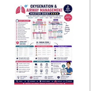 Huvudblad för syresättning och luftvägshantering | NCLEX-studieguide (digital nedladdning)