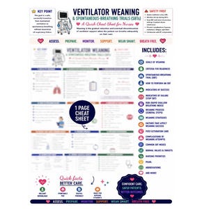 Könnte beinhalten: Ein weißes, lehrreiches Merkblatt für Pflegekräfte mit dem Titel Ventilator Weaning & Spontaneous-Breathing Trials (SBTs). Das Dokument enthält Abschnitte zu Beurteilung, Vorbereitung, Überwachung, Unterstützung und Entwöhnungsstrategien.