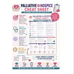 May include: A Palliative vs Hospice Cheat Sheet educational poster featuring a comparison table, icons, and text. The document includes sections on high-yield content, NCLEX prep, and clinical study tips with a pink, blue, and white color scheme.