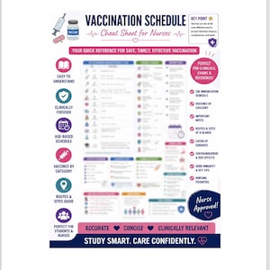 Vaccination Schedule Cheat Sheet for Nurses | CDC Immunization Study Guide (PDF)