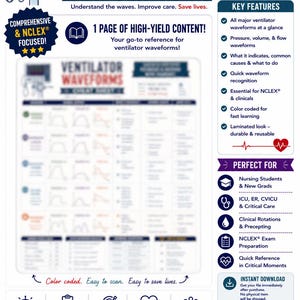 May include: A one-page educational cheat sheet titled Ventilator Waveforms, featuring a color-coded chart of medical ventilator wave patterns, clinical key features, and study tips for nursing students and critical care professionals.