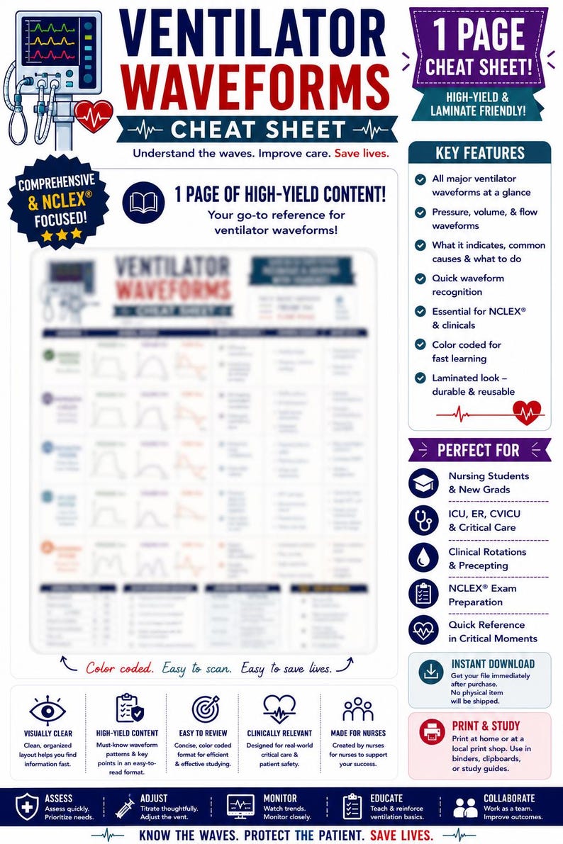May include: A one-page educational cheat sheet titled Ventilator Waveforms, featuring a color-coded chart of medical ventilator wave patterns, clinical key features, and study tips for nursing students and critical care professionals.
