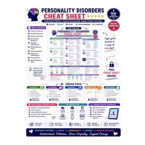 May include: A digital educational cheat sheet titled Personality Disorders Cheat Sheet, featuring a silhouette of a head with a colorful puzzle brain. It includes sections for Cluster A, B, and C, memory tricks, NCLEX pearls, and study tips.