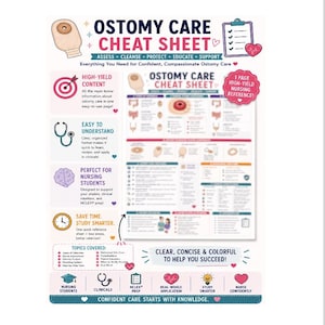 May include: An educational Ostomy Care Cheat Sheet infographic featuring medical illustrations, icons, and text. The document includes sections on stoma assessment, pouching systems, and skin care, designed as a one-page nursing reference guide.