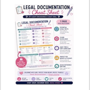 May include: A one-page legal documentation cheat sheet for nurses and students. The document features a title, a blurred preview of the content, and a sidebar listing benefits like essential legal facts, clear guidelines, and quick reference.