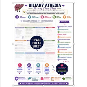 May include: A Biliary Atresia nursing cheat sheet document featuring a cartoon liver character, educational text, and a numbered list of 14 clinical topics. The layout includes icons for early recognition, prevention, and care, with a central 1-page label.