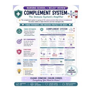 May include: A nursing school and NCLEX review study guide titled Complement System: The Immune System's Amplifier. The document features colour-coded sections detailing three pathways, key components, functions, and clinical connections.