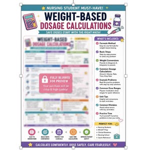 May include: A colourful educational poster titled Weight-Based Dosage Calculations for nursing students. It features a pink calculator, a purple medicine bottle, and a syringe. The layout includes sections for formulas, steps, conversions, and practice problems.