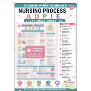May include: A Nursing Process ADPIE cheat sheet worksheet with a white background, teal borders, and colorful text. It features a list of included sections like Assessment, Diagnosis, Planning, Implementation, and Evaluation, plus icons and a sticky note.