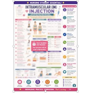 May include: A rectangular educational poster titled NURSING STUDENT ESSENTIAL! INTRAMUSCULAR (IM) INJECTION. The poster features a purple header, a white central area with blurred instructional diagrams, and a sidebar listing topics like procedure, sites, and needle gauge. The bottom includes icons and the text KNOWLEDGE. PRACTICE. COMPASSION. That's nursing.