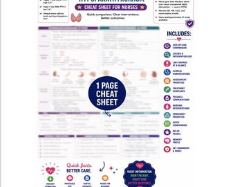 Guida di studio infermieristico su iperparatiroidismo e ipoparatiroidismo / Confronto endocrinologico / Revisione per l'esame NCLEX (PDF)