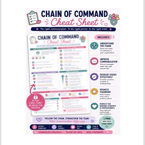 May include: A digital educational document titled Chain of Command Cheat Sheet. The layout includes sections on organizational authority, communication strategies, and teamwork. It features icons, bullet points, and text boxes on a white background.