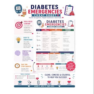 May include: A Diabetes Emergencies cheat sheet educational document featuring a central table comparing DKA, HHS, and hypoglycemia. The layout includes icons of a glucose meter, clipboard, lightbulb, brain, and clock, with text detailing nursing priorities.