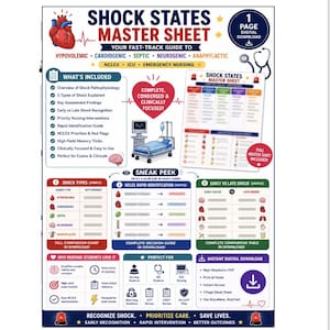 Shock States Master Sheet| ICU Nursing Study Guide | NCLEX Cheat Sheet