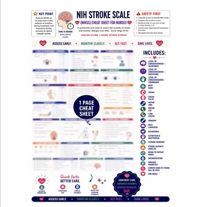 May include: A white educational cheat sheet titled NIH STROKE SCALE (NIHSS) CHEAT SHEET FOR NURSES. It features a grid of clinical assessment categories, icons, and text instructions for stroke evaluation, including a 1 PAGE CHEAT SHEET label.