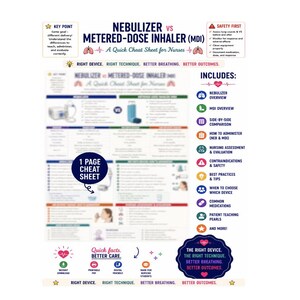 May include: A nursing educational cheat sheet titled Nebulizer vs Metered-Dose Inhaler (MDI) featuring a side-by-side comparison, administration steps, safety protocols, and clinical assessment guidelines. The document includes icons, text, and diagrams.