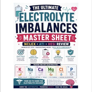 May include: A nursing study guide titled The Ultimate Electrolyte Imbalances Master Sheet for NCLEX, ATI, and HESI review. It features colorful icons, a periodic table section for electrolytes like K, Na, Ca, Mg, Cl, and P, and educational text.