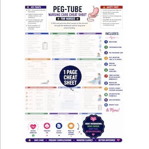 Peut inclure: Une fiche aide-mémoire de soins infirmiers pour sonde de gastrostomie PEG avec un titre central, un schéma de l'estomac et douze sections numérotées détaillant les directives cliniques, les protocoles de sécurité et les soins aux patients.