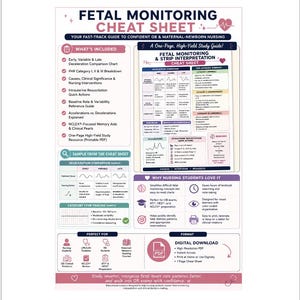 May include: A digital fetal monitoring cheat sheet for nursing students, featuring a one-page study guide with charts on deceleration comparison, FHR category breakdowns, baseline rates, and clinical interventions in pink, blue, and white.