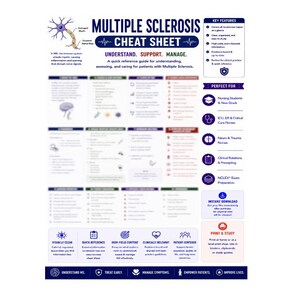 Può includere: Un foglio di riferimento sulla sclerosi multipla con un diagramma di una fibra nervosa, sezioni organizzate con informazioni mediche, elenchi puntati e icone. Il layout include intestazioni e suggerimenti di studio in blu e bianco.