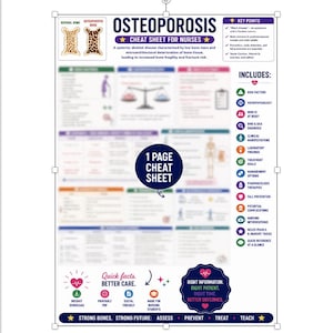 May include: An educational infographic titled Osteoporosis Cheat Sheet for Nurses, featuring diagrams of normal and osteoporotic bone, key points, and a list of clinical topics including risk factors, pathophysiology, and nursing interventions.