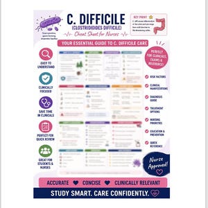 May include: A rectangular educational poster titled C. DIFFICILE (CLOSTRIDIOIDES DIFFICILE) Cheat Sheet for Nurses. The design features a purple, pink, and white colour scheme with medical icons, text sections, and a diagram of the colon.