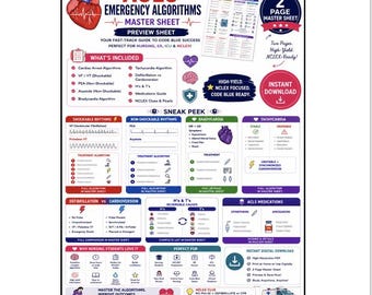 ACLS Emergency Algorithms Master Sheet | Code Blue Cheat Sheet (Digital Download)