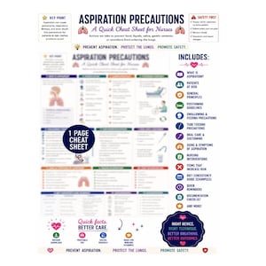 May include: A one-page educational cheat sheet titled Aspiration Precautions: A Quick Cheat Sheet for Nurses. The document features sections on aspiration risks, positioning, feeding, and oral care, with icons, checklists, and text summaries.