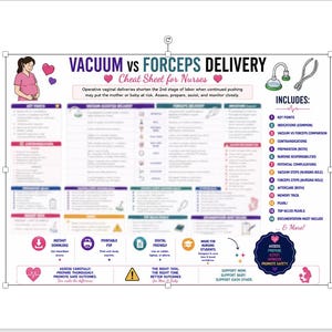 May include: A nursing educational cheat sheet titled Vacuum vs Forceps Delivery. The document features a table comparing delivery methods, illustrations of medical instruments, a pregnant person icon, and a list of 14 included study topics.