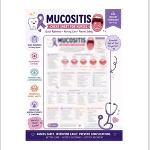 May include: A digital educational poster titled Mucositis Cheat Sheet for Nurses featuring a purple awareness ribbon, a cartoon tooth, and an illustration of an open mouth. The layout includes icons for assessment, nursing care, and patient safety.