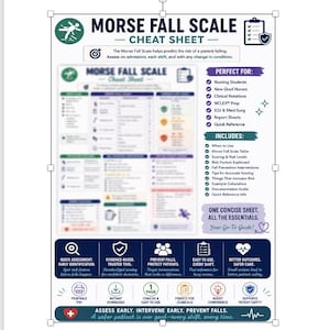 Peut inclure: Une fiche aide-mémoire Morse Fall Scale présentant un tableau d'évaluation clinique, un code couleur pour les niveaux de risque, ainsi que des sections détaillant les critères d'évaluation infirmière et les mesures de prévention des chutes.