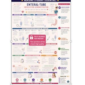 Può includere: Una scheda di riferimento didattica per studenti di infermieristica intitolata Enteral-Tube Medication Administration. Il grafico presenta sezioni su attrezzature, guide passo-passo, sicurezza e risoluzione dei problemi, con una sovrapposizione rosa centrale.