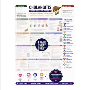 May include: A medical educational document titled Cholangitis Cheat Sheet for Nurses, featuring a diagram of the liver and gallbladder, organized sections on causes, pathophysiology, clinical manifestations, and nursing interventions with icons.