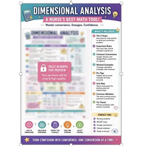 May include: A colorful educational poster titled Dimensional Analysis: A Nurse's Best Math Tool. It features sections on conversion steps, rules, common conversions, worked examples, pro tips, unit maps, and common mistakes, with a blurred preview area.