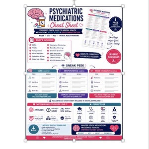 Psychiatric Medications Cheat Sheet | NCLEX Pharmacology Study Guide (Digital Download)