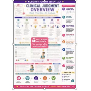 Puede incluir: Un póster educativo rectangular titulado Clinical Judgment Overview para estudiantes de enfermería. El diseño presenta un encabezado morado, una sección central borrosa con un icono de candado rosa y una barra lateral derecha.