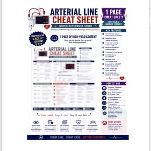 Puede incluir: Una hoja de referencia rápida sobre líneas arteriales que incluye diagramas médicos, texto e iconos. El documento presenta secciones sobre características clave, cuidados de enfermería y resolución de problemas, con un esquema de color rojo, azul y blanco.