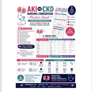 Pode incluir: Um guia de estudo de enfermagem digital de duas páginas intitulado AKI vs CKD Nursing Comparison Master Sheet. O documento apresenta texto em rosa e azul, ilustrações de rins, um ícone de estetoscópio e tabelas comparando lesão renal aguda e doença renal crônica. Inclui seções sobre valores laboratoriais, prioridades de enfermagem e dicas de preparação para exames.