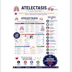 Könnte beinhalten: Ein medizinisches Lernblatt mit dem Titel Atelectasis, das anatomische Lungenillustrationen, eine Liste zu Pathophysiologie, Ursachen, Symptomen und pflegerischen Maßnahmen enthält. Das Dokument umfasst Symbole, Textabschnitte und eine Zusammenfassung.