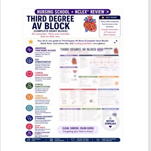May include: A nursing school and NCLEX review study guide for Third Degree AV Block. The document features a red heart illustration, color-coded sections, and text headers including Clinical Associations, Clinical Manifestations, and Treatment.