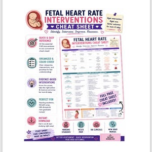 May include: A Fetal Heart Rate Interventions Cheat Sheet educational document featuring a central table with clinical categories, interventions, and priorities. The design includes icons, a fetus illustration, and text detailing nursing study information.
