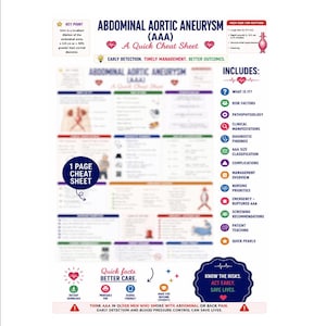 Può includere: Una scheda informativa medica intitolata Abdominal Aortic Aneurysm (AAA) A Quick Cheat Sheet. Include sezioni su fattori di rischio, fisiopatologia, manifestazioni cliniche e gestione, con icone, diagrammi e testo per studenti di infermieristica.