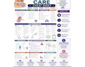 Tracheostomy Care Nursing Cheat Sheet | Airway Management, NCLEX Study Guide (PDF Download)