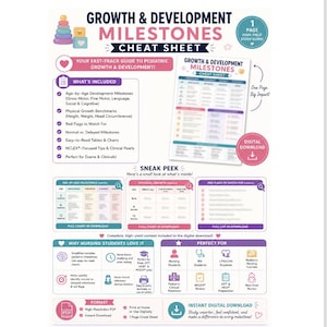 May include: A digital Growth & Development Milestones Cheat Sheet for nursing students. The document features sections on paediatric milestones, physical growth benchmarks, red flags, and NCLEX tips, presented in a colourful, organised layout.