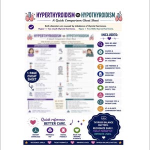 Hyperthyroidism vs Hypothyroidism Nursing Cheat Sheet | Endocrine Comparison Guide | Printable PDF