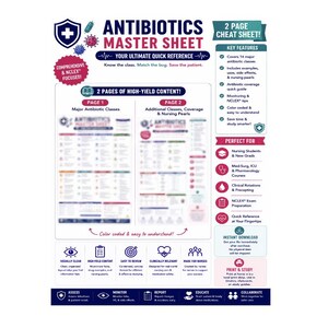 Puede incluir: Una infografía educativa Antibiotics Master Sheet que presenta dos páginas de contenido de alto rendimiento, secciones codificadas por colores y características clave para estudiantes de enfermería, con encabezados de texto e iconos.