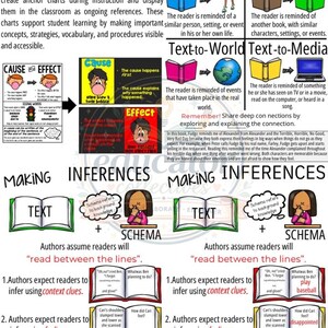 May include: An educational poster titled AN EXPLANATION, MAKING CONNECTIONS, and MAKING INFERENCES. It features text, illustrations of books, a globe, a laptop, and cartoon characters explaining reading strategies like cause and effect and schema.