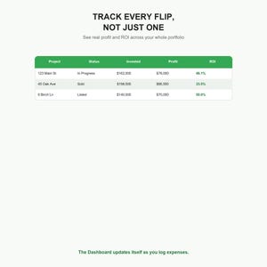 May include: A digital dashboard interface displaying a real estate portfolio table with columns for Project, Status, Invested, Profit, and ROI. The header reads TRACK EVERY FLIP, NOT JUST ONE and the footer states The Dashboard updates itself as you log expenses.